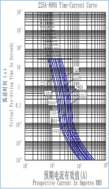 Weiße Faser-Rohr-Sicherungs-Hochspannungs-Energie-Speicher-System-Sicherung hergestellt in China