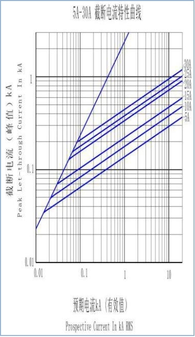 Weiße Faser-Rohr-Sicherungs-Hochspannungs-Energie-Speicher-System-Sicherung hergestellt in China