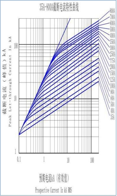 Weiße Faser-Rohr-Sicherungs-Hochspannungs-Energie-Speicher-System-Sicherung hergestellt in China