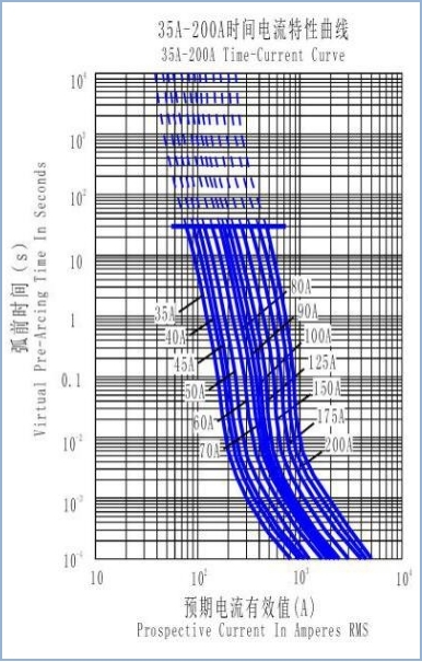Sicherung DC500V HEV und Sicherungs-Halter, hohe Ausschaltvermögen-Sicherung TUV bestätigt hergestellt in China