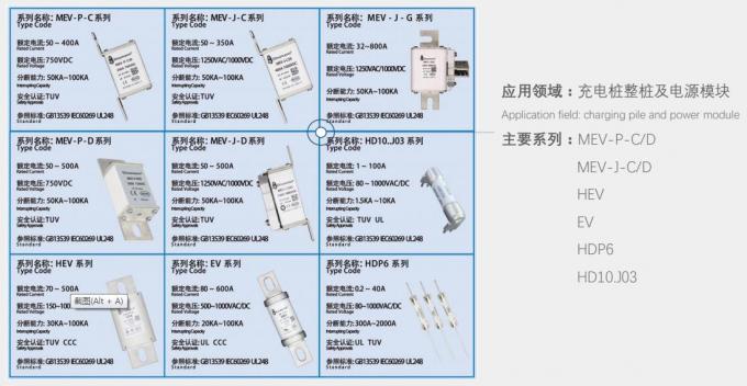 DC30ka-Elektro-Mobil fixiert hohe Ausschaltvermögen-Sicherungs-hohe gegenwärtige Sicherung 800amp in China